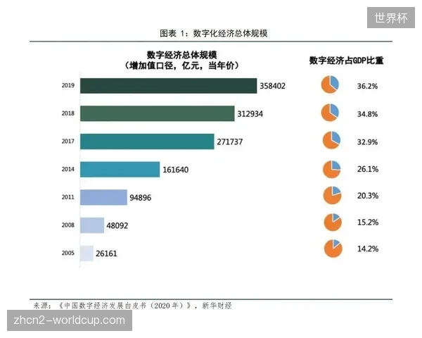 场馆资产数字化建设强制清退非标协议，行业互通标准成为运营门槛